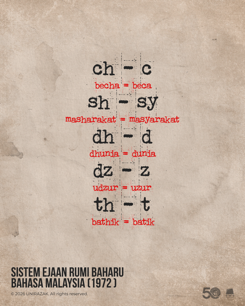 Sistem Ejaan Rumi BaharuBahasa Malaysia (1972)